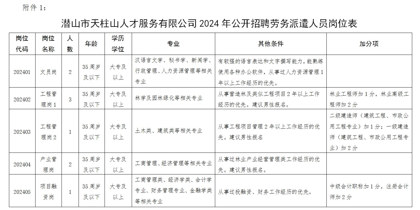 岗位表.png 岗位表.png